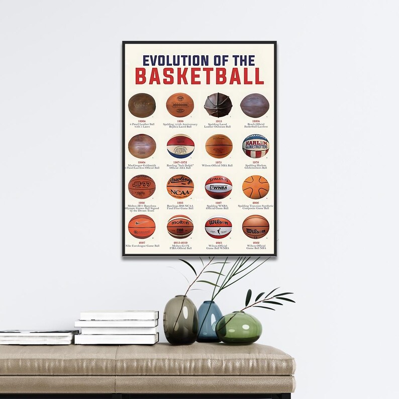 Evolution of the Basketball Poster, Basketball Wall Art, Basketball ...