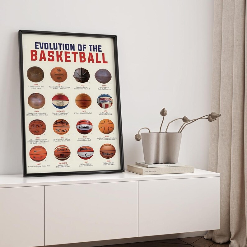 Evolution of the Basketball Poster, Basketball Wall Art, Basketball ...