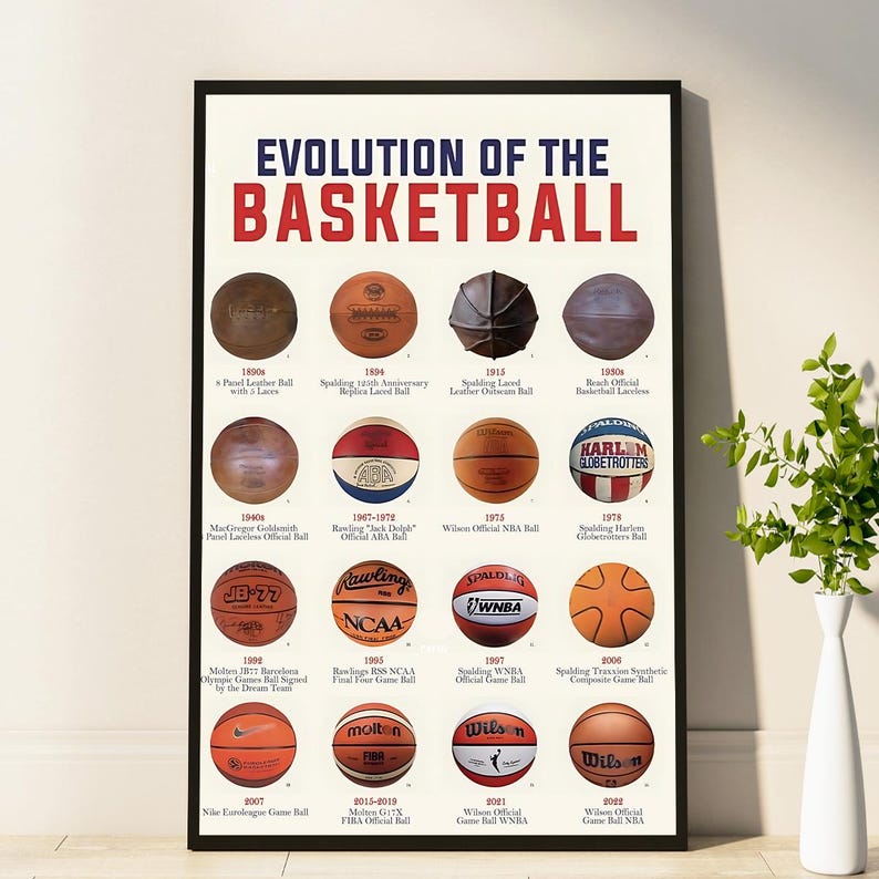 Evolution of the Basketball Poster, Basketball Wall Art, Basketball ...
