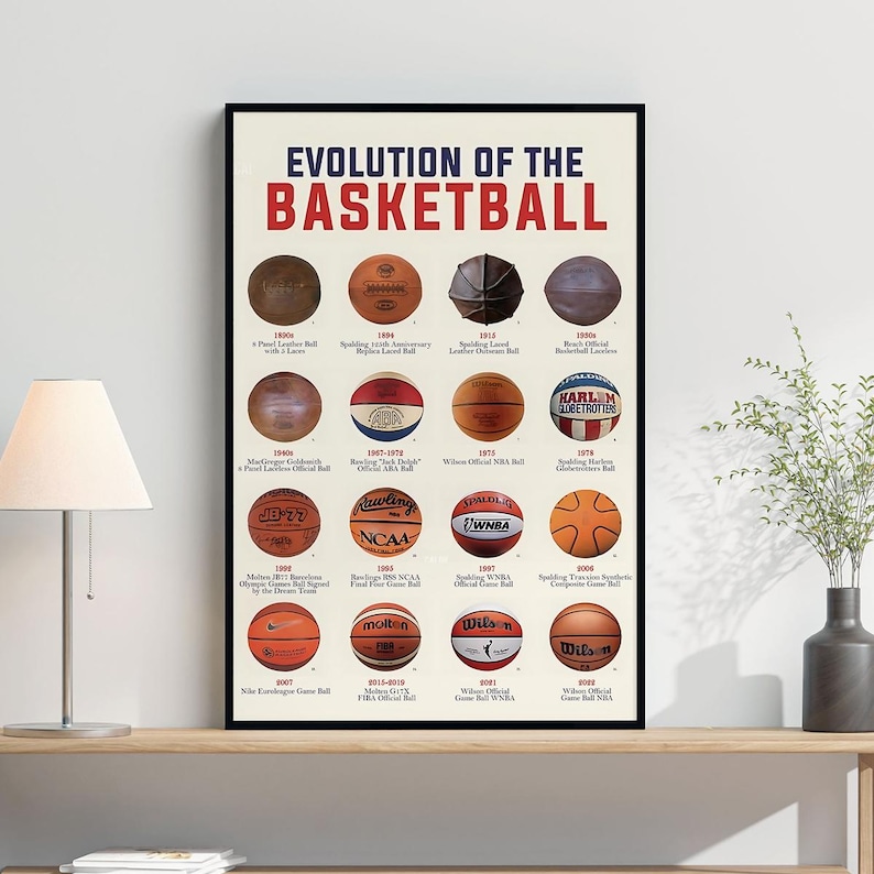 Evolution of the Basketball Poster, Basketball Wall Art, Basketball ...
