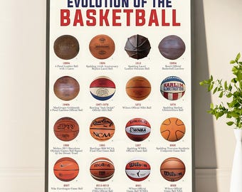 Evolution of the Basketball Poster, Basketball Wall Art, Basketball Gift, Game Room Decor, Basketball Team, Man Cave, Boys bedroom