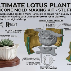 Lotus-Pflanzgefäß-Silikonform-Set (STL-Dateien) | 3D-druckbare RTV-Silikonform für Beton- und Harztöpfe | Druckfertige STL-Datei (3MF)
