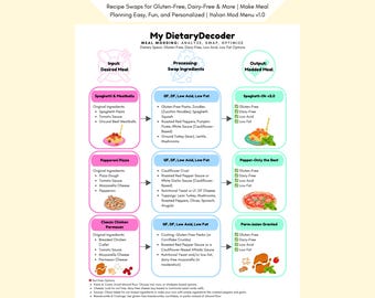 Italian Recipe Swaps: Gluten-Free, Dairy-Free, Low Acid (PDF Pattern)