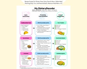 Mexican Recipe Swaps Guide: Gluten-Free, Dairy-Free, Low Acid (PDF)