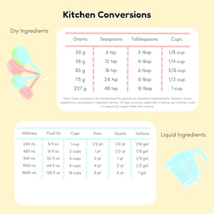 Kitchen Conversion Magnet - Premium Vinyl Magnet for Cooking, Recipes, and Measurements