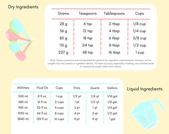 Kitchen Conversion Magnet - Premium Vinyl Magnet for Cooking, Recipes, and Measurements