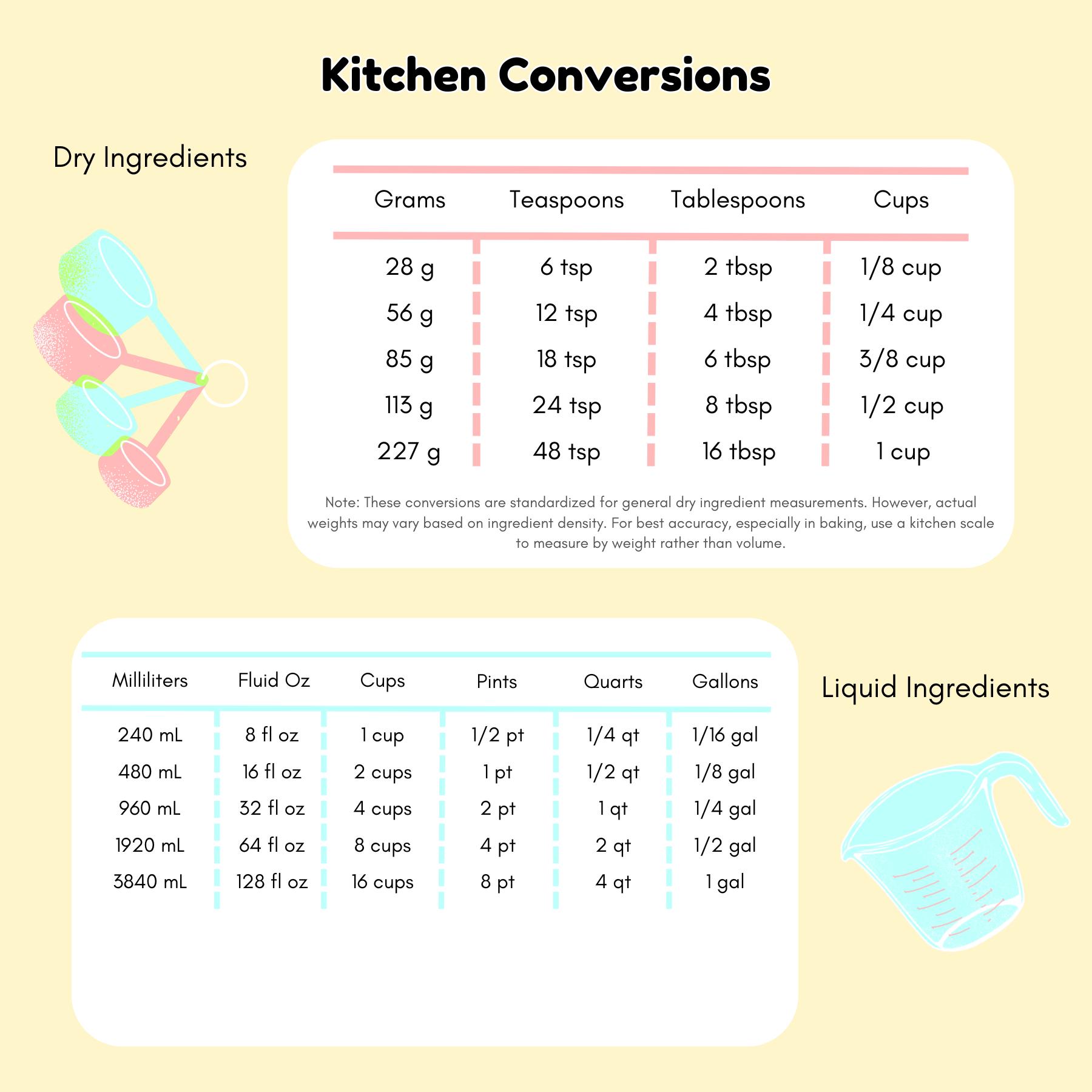 Kitchen Conversion Magnet - Premium Vinyl Magnet for Cooking, Recipes, and Measurements