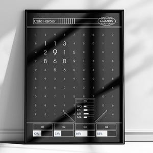 May include: A black and white poster with the title "Cold Harbor" and a grid of numbers. The poster also includes a section labeled "03" with the words "WO", "FC", "DR", and "MA" and a bar graph. The bottom of the poster has four sections labeled "01", "02", "03", and "04" with percentages.