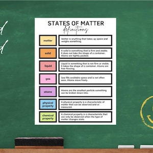 Poster definities van staten van materie | Elementaire wetenschapsposter | Ankerkaart