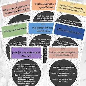 Math Practices Posters | Math Anchor Charts
