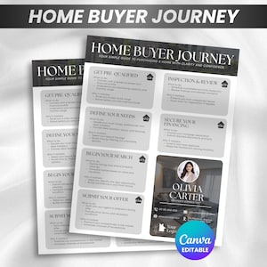 May include: Two informational flyers titled "Home Buyer Journey" with a simple guide to purchasing a home. The flyers have sections on getting pre-qualified, defining needs, and securing financing. The flyers include the name "Olivia Carter, Property Consultant" and a Canva logo.