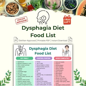 Może przedstawiać: Drukowana lista produktów diety dla osób z dysfagią, podzielona na trzy kolumny: Jeść swobodnie, Kontrolować porcje i Całkowicie unikać. Lista zawiera produkty takie jak mus jabłkowy, miód i orzechy. Zatwierdzona przez dietetyka.