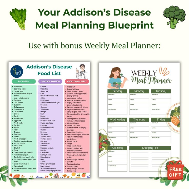 Addison’s Disease Food List Printable (eat Freely / Control / Avoid ...