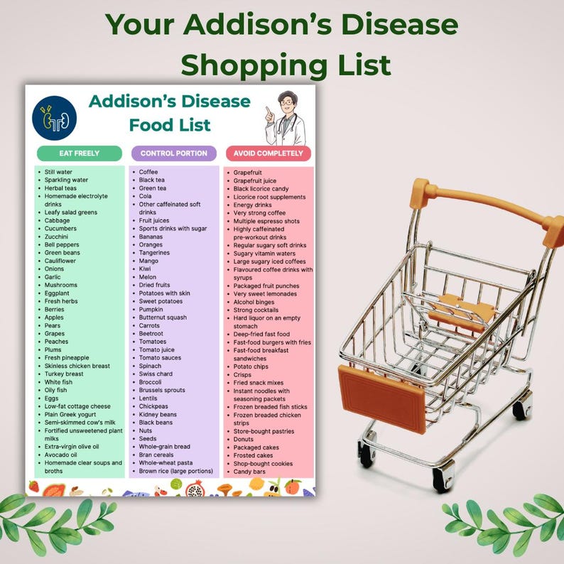 Addison’s Disease Food List Printable (eat Freely / Control / Avoid ...