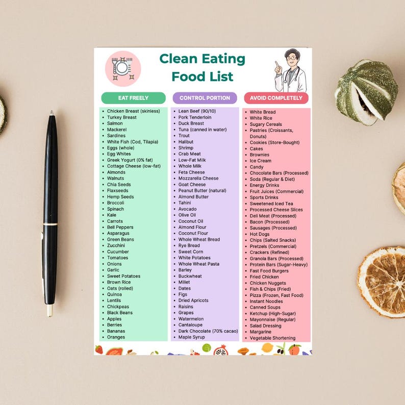 Clean Eating Food List Printable | Healthy Diet Guide With Weekly Meal ...