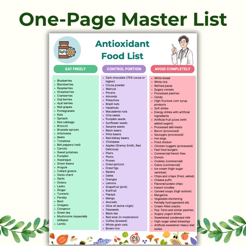 Antioxidant Food List Printable | Healthy Eating Guide | Nutrition ...