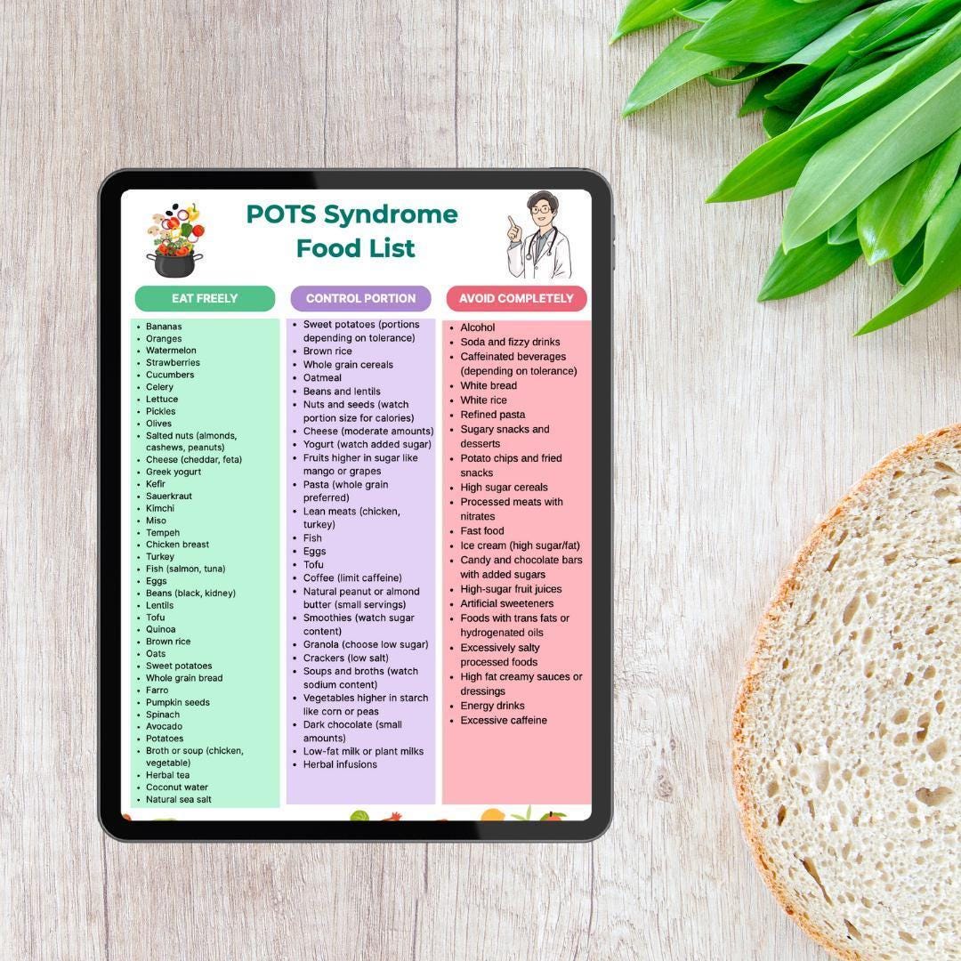 Pots Guidelines.pdf POTS Food Guide Printable PDF | Dysautonomia Diet Management - Etsy
