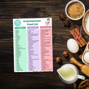 Endometriosis Food List: 38-40 Anti-Inflammatory Foods to Eat, Avoid & Control | Complete Dietary Guide image 3