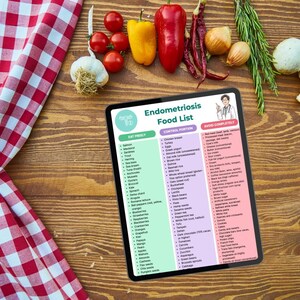 Endometriosis Food List: 38-40 Anti-Inflammatory Foods to Eat, Avoid & Control | Complete Dietary Guide image 2