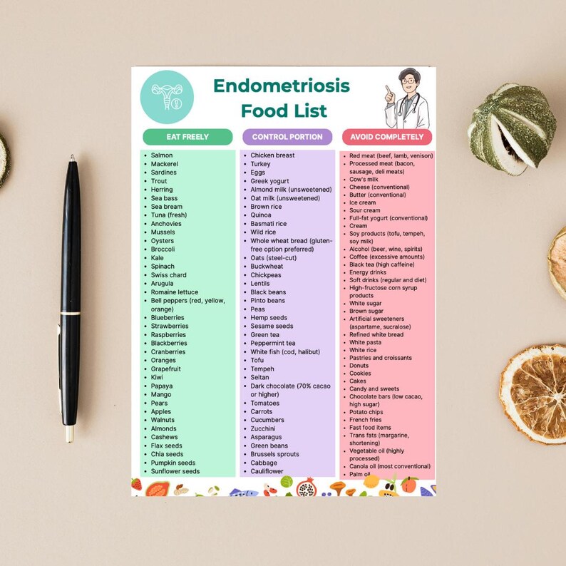Endometriosis Food List: 38-40 Anti-Inflammatory Foods to Eat, Avoid & Control | Complete Dietary Guide image 8