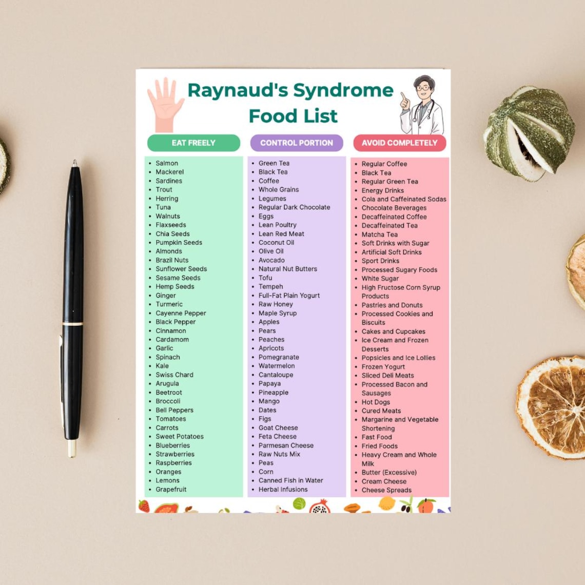 Raynaud's Syndrome Food List Printable PDF | Circulation Diet Guide ...