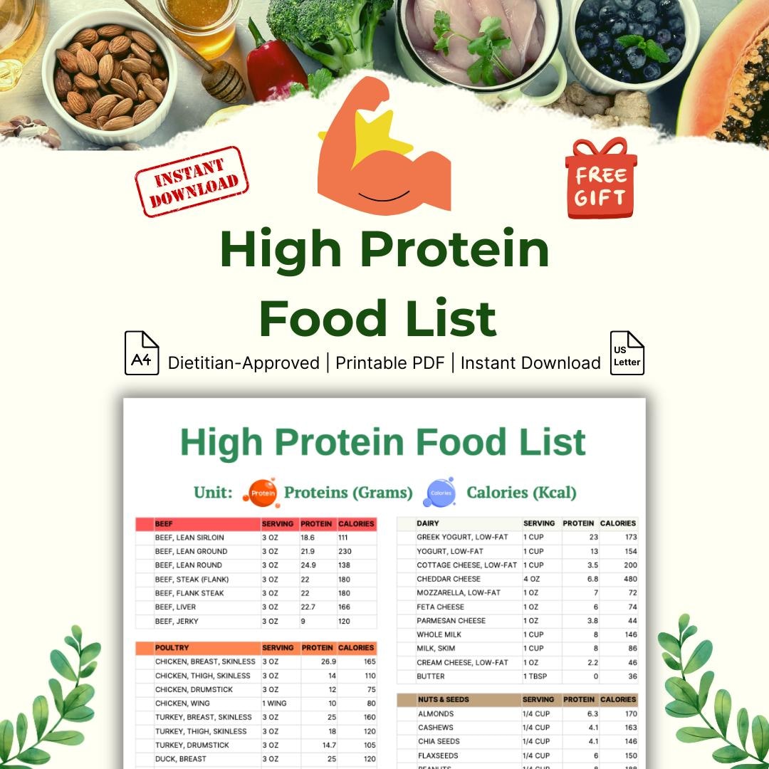 High Protein Food List & Low Carb Keto Food Chart | Muscle Building and ...