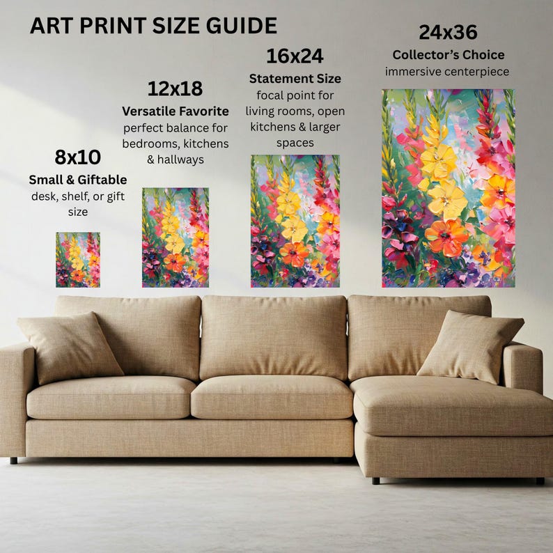 Pu&ograve; includere: Guida alle dimensioni delle stampe artistiche con stampe floreali in 8x10, 12x18, 16x24 e 24x36 pollici (circa 20x25, 30x46, 41x61 e 61x91 cm). Il testo descrive le posizioni ideali per ogni dimensione, come scrivanie e soggiorni.