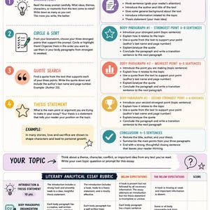 May include: A white educational infographic titled How to Write a Literary Analytical Essay, featuring a step-by-step guide, writing process steps, essay structure instructions, and a grading rubric with a total score of 65 points.