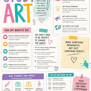 May include: An educational infographic titled Why We Study Art, featuring colorful text, icons, and sections explaining the benefits of art, its importance in 2026, and encouraging messages about creativity, self-expression, and making a positive impact.