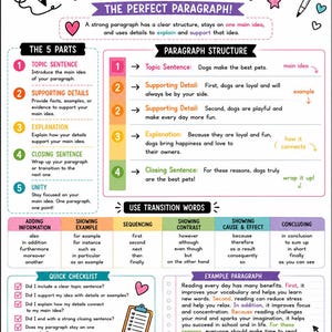 May include: An educational poster titled Paragraph Writing The Perfect Paragraph, featuring sections on the 5 parts of a paragraph, structure, transition words, a quick checklist, tips for success, and an example paragraph about reading benefits.