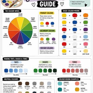 Puede incluir: Un póster educativo de guía para mezclar colores acrílicos que presenta una rueda de color, definiciones de colores primarios y secundarios, ecuaciones básicas de mezcla, instrucciones para tintes, sombras y tonos, y ejemplos de mezclas.