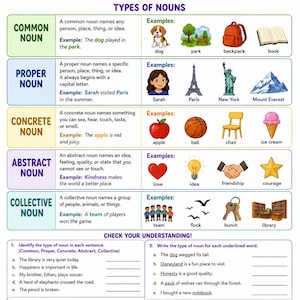 May include: An educational poster titled NOUNS that defines and categorizes types of nouns including common, proper, concrete, abstract, and collective. It features colorful illustrations, example sentences, and a section for students to check their understanding.