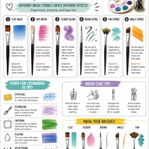 May include: An educational reference sheet titled Acrylic Brush Techniques featuring illustrations of six primary brush types, including flat, dry, filbert, round, fan, and angle brushes, with corresponding stroke examples, care tips, and additional painting methods.