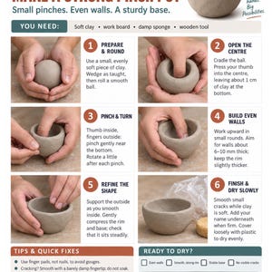 以下が含まれることがあります： Make a Strong Pinch Potというタイトルの教育用インフォグラフィック。粘土のボウルを成形するプロセスを示す6つの番号付きステップ、テキストによる説明、画像、ヒント、クイックフィックス、乾燥のためのチェックリストが含まれています。