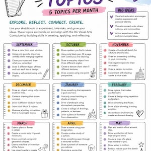 May include: An educational poster titled Sketchbook Topics for grades 9-12, featuring a monthly list of drawing prompts from September to May. The layout includes sections for Big Ideas, BC Curriculum Connections, and Tips for Success with icons.