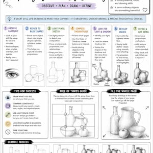 Può includere: Un'infografica educativa intitolata How to Create a Thoughtful Still Life Drawing, con illustrazioni in bianco e nero dei passaggi del disegno, una guida alla regola dei terzi e un processo di esempio con bottiglia, brocca, ciotola e mela.