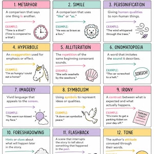 May include: An educational poster titled LITERARY DEVICES TOOLS AUTHORS USE TO TELL POWERFUL STORIES. It features twelve numbered boxes defining terms like Metaphor, Simile, and Personification with examples, plus a Why It Matters section and a Tip for Readers.