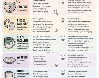 Ceramics Troubleshooting Guide | Pottery Glaze Clay Problems (Printable Bundle)