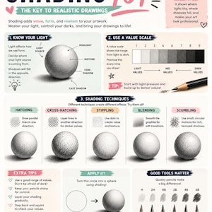 May include: An educational infographic titled SHADING 101 THE KEY TO REALISTIC DRAWINGS. It features sections on light sources, a value scale from 1 to 9, and five shading techniques: hatching, cross-hatching, stippling, blending, and scumbling.