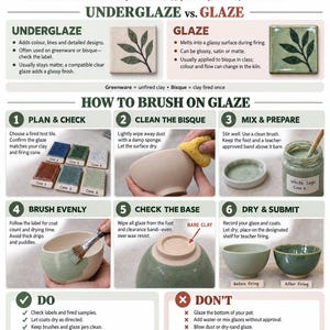 Peut inclure: Une infographie éducative intitulée Glazing Made Simple pour la céramique de la 9e à la 12e année. Elle explique les différences entre l'engobe et l'émail, fournit un guide en six étapes pour appliquer l'émail et liste des conseils de poterie.