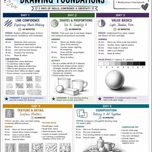 Op de afbeelding: Een vijfdaagse teken- en schildercursusgids getiteld Drawing & Painting 10-12 First Week: Drawing Foundations. Het document schetst de dagelijkse agenda's, waaronder lijnvertrouwen, vormen, verhoudingen, basiswaarden, textuur en compositie.