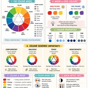 May include: A color theory cheat sheet with a color wheel, warm vs. cool colors, and color schemes. The guide includes color mixing tips and artist tips for using color effectively in art.