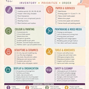 May include: A Visual Arts 9-12 Essential Classroom Supply Checklist document featuring categories for drawing, paper, painting, printmaking, sculpture, tools, display, and safety. It includes checkboxes, icons, and a teacher note section at the bottom.