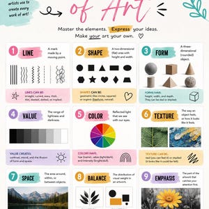 May include: A white educational student handout titled The Elements of Art, featuring nine numbered sections explaining line, shape, form, value, color, texture, space, balance, and emphasis with black text, colorful accents, and illustrative icons.