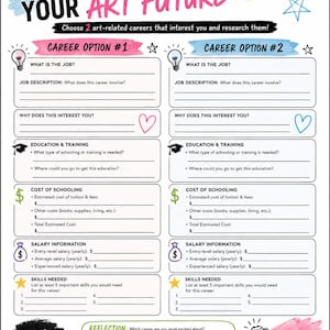 Könnte beinhalten: Ein druckbares Arbeitsblatt mit dem Titel Research Your Art Future mit Abschnitten für zwei Karriereoptionen. Es enthält Felder für Stellenbeschreibungen, Ausbildung, Schulkosten, Gehaltsinformationen und benötigte Fähigkeiten, verziert mit bunten Aquarellakzenten.
