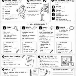 May include: Black and white illustrated guide to art critique, titled "Feldman's Critique." It outlines steps for gallery walks, including describing, evaluating, analyzing, and concluding. Includes sentence starters and encourages thoughtful feedback.