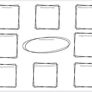 Puede incluir: Un diagrama blanco con contornos y texto en negro. El diagrama está dividido en secciones etiquetadas como "Factores de riesgo", "Fisiopatología", "Medicación/Tratamiento", "Signos y síntomas", "Diagnóstico/Laboratorios", "Enfermedad/Condición", "Intervenciones de enfermería", "Consideraciones de enfermería" y "Educación del paciente".