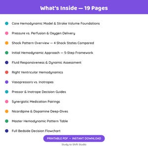 May include: A 19-page educational document titled What's Inside, featuring a list of hemodynamic topics including Core Hemodynamic Model, Shock Pattern Overview, Fluid Responsiveness, Right Ventricular Hemodynamics, and a Bedside Decision Flowchart.