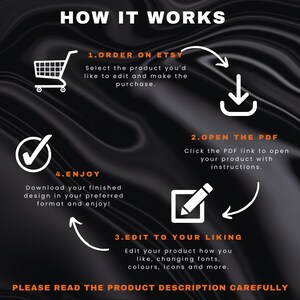 A black background with white text and icons showing a four-step process: Order on Etsy, Open the PDF, Edit to your liking, and Enjoy.