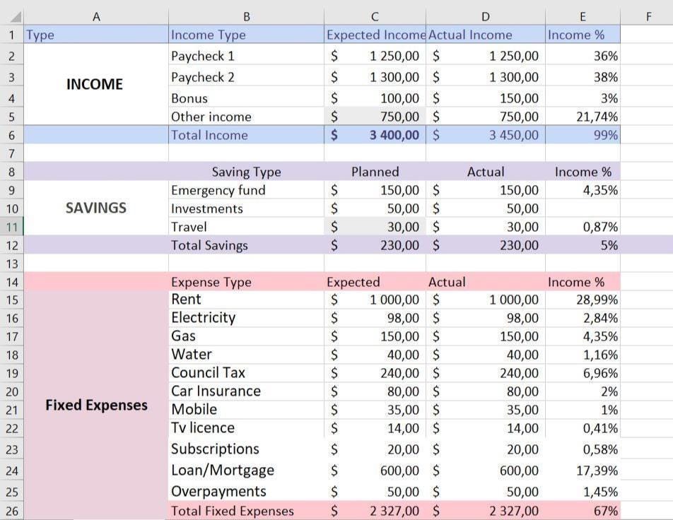 Monthly Budget Spreadsheet Expenses Savings Budget By Paycheck Digital Template Planner Bills Excel